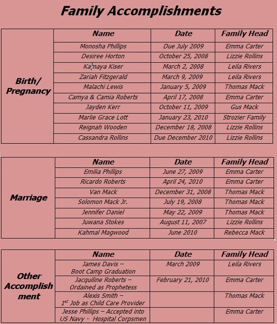 Accomplishments - Updated 6/17/2010 - Page 1